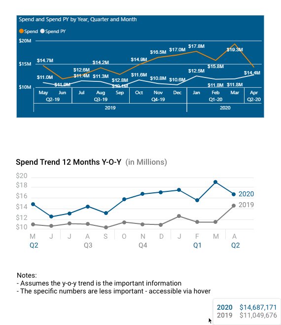 Examples of data visualization exploration.