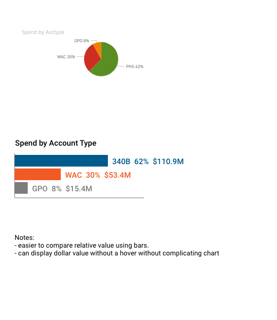 Examples of data visualization exploration.