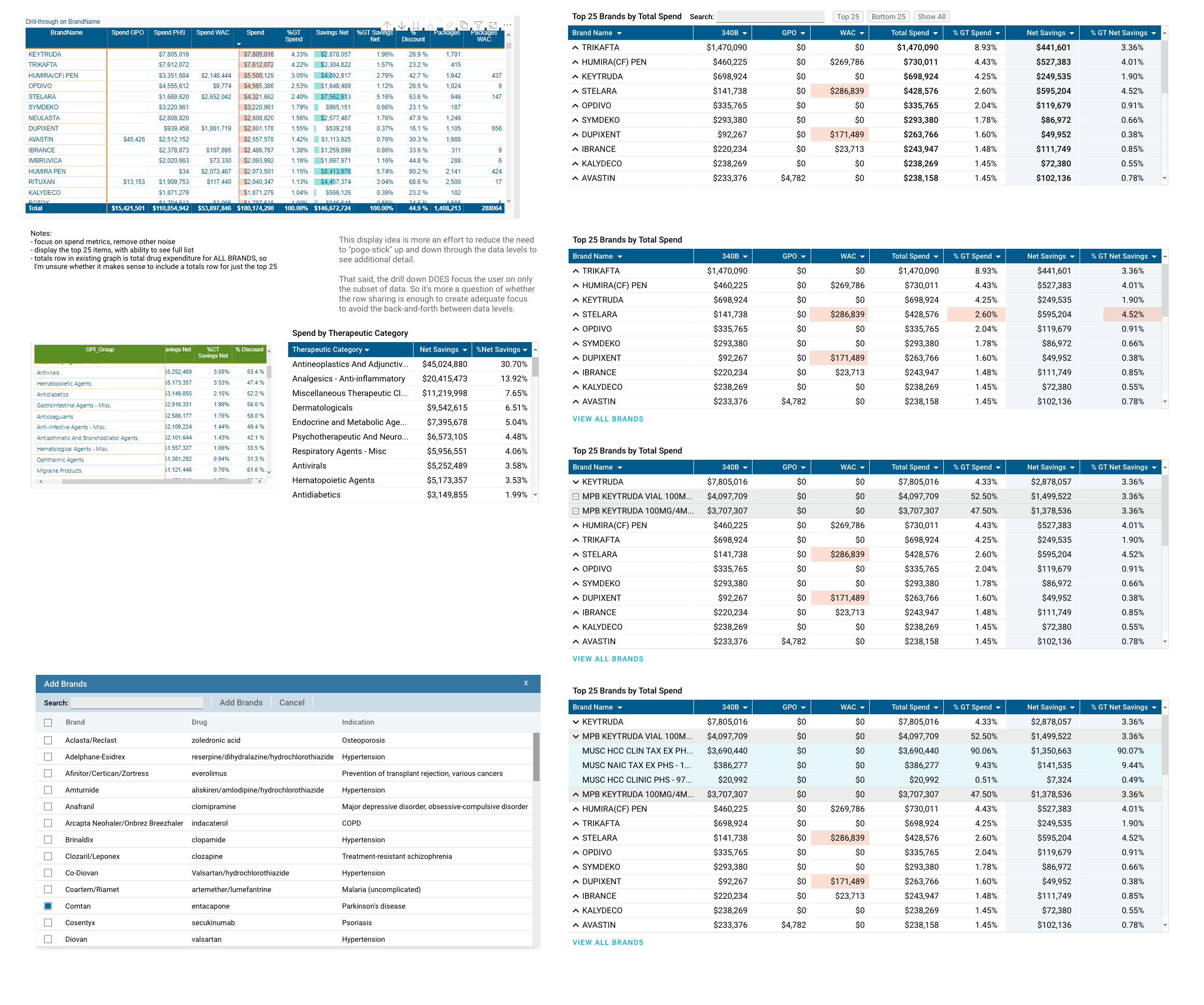 Examples of data visualization exploration.