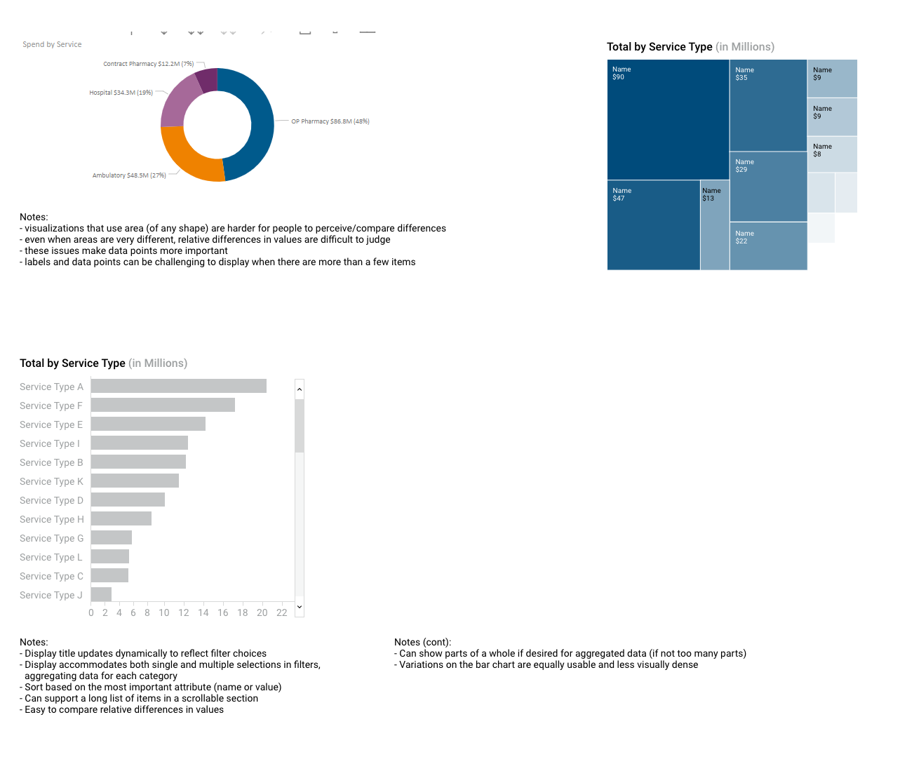 Examples of data visualization exploration.