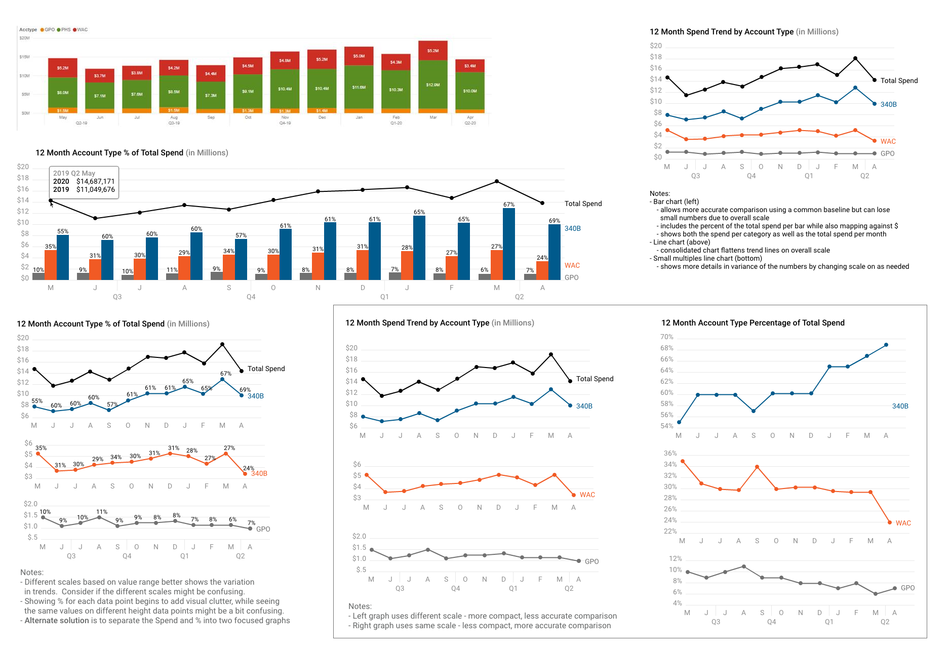 Examples of data visualization exploration.