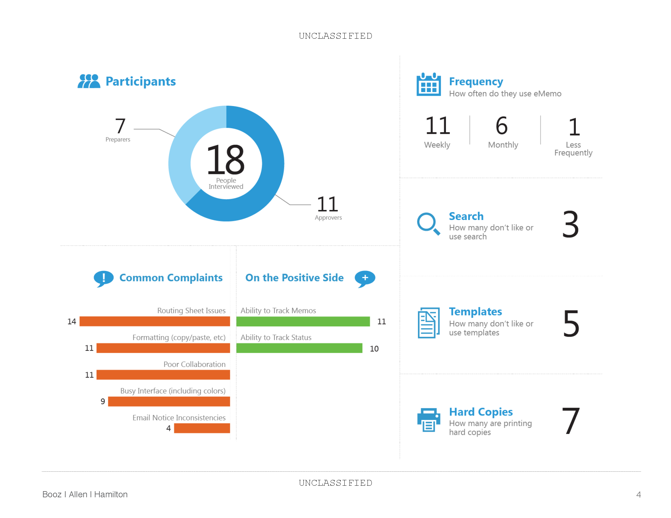 eMemo usability analysis report except page 3