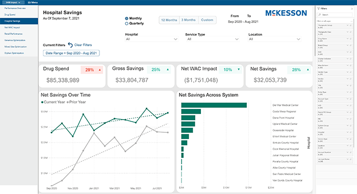 Example of production dashboard page