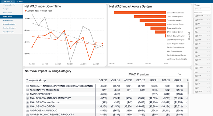 Example of production dashboard page