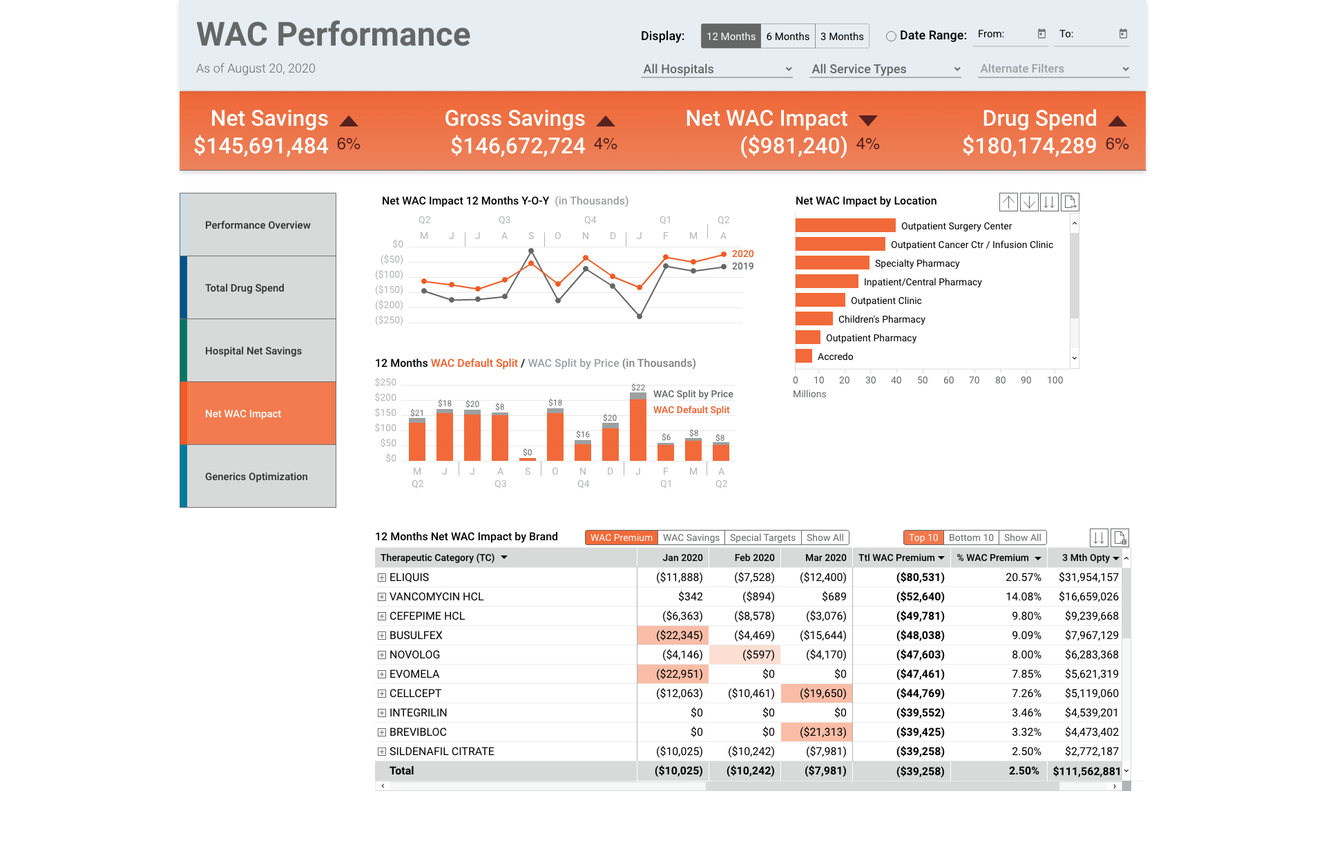 wireframe example